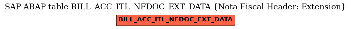 E-R Diagram for table BILL_ACC_ITL_NFDOC_EXT_DATA (Nota Fiscal Header: Extension)