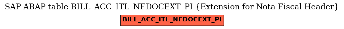 E-R Diagram for table BILL_ACC_ITL_NFDOCEXT_PI (Extension for Nota Fiscal Header)