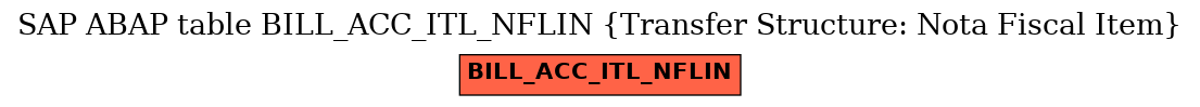 E-R Diagram for table BILL_ACC_ITL_NFLIN (Transfer Structure: Nota Fiscal Item)