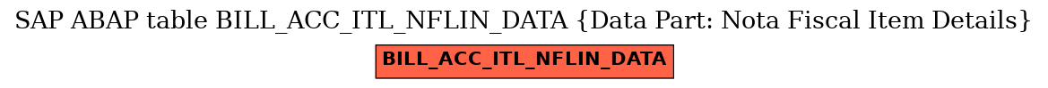 E-R Diagram for table BILL_ACC_ITL_NFLIN_DATA (Data Part: Nota Fiscal Item Details)