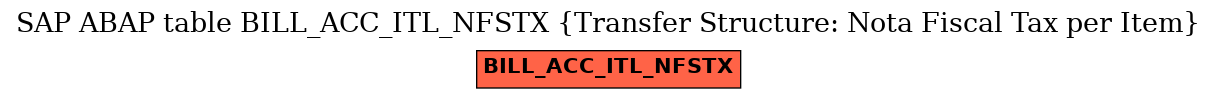 E-R Diagram for table BILL_ACC_ITL_NFSTX (Transfer Structure: Nota Fiscal Tax per Item)