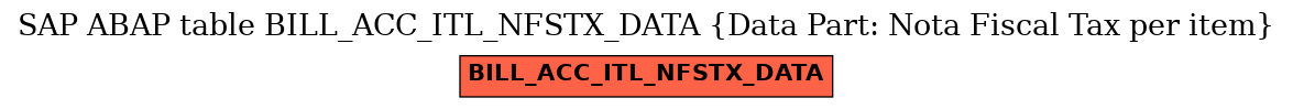 E-R Diagram for table BILL_ACC_ITL_NFSTX_DATA (Data Part: Nota Fiscal Tax per item)