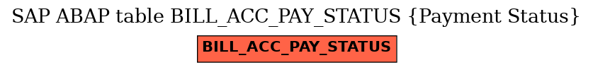 E-R Diagram for table BILL_ACC_PAY_STATUS (Payment Status)