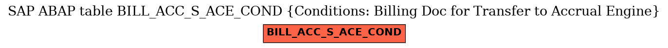 E-R Diagram for table BILL_ACC_S_ACE_COND (Conditions: Billing Doc for Transfer to Accrual Engine)