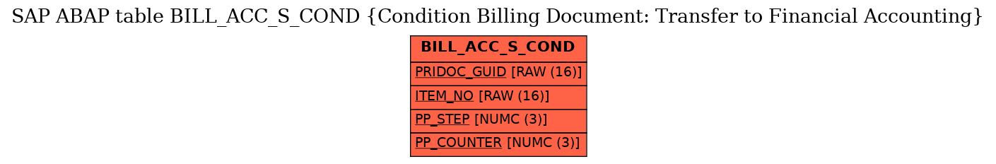 E-R Diagram for table BILL_ACC_S_COND (Condition Billing Document: Transfer to Financial Accounting)