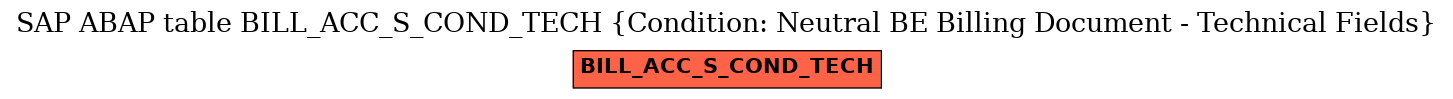 E-R Diagram for table BILL_ACC_S_COND_TECH (Condition: Neutral BE Billing Document - Technical Fields)