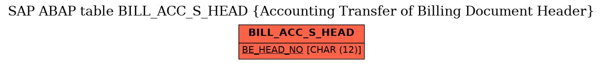 E-R Diagram for table BILL_ACC_S_HEAD (Accounting Transfer of Billing Document Header)