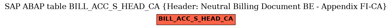 E-R Diagram for table BILL_ACC_S_HEAD_CA (Header: Neutral Billing Document BE - Appendix FI-CA)