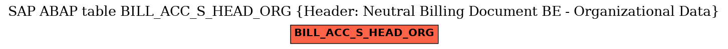 E-R Diagram for table BILL_ACC_S_HEAD_ORG (Header: Neutral Billing Document BE - Organizational Data)