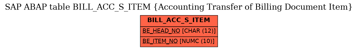 E-R Diagram for table BILL_ACC_S_ITEM (Accounting Transfer of Billing Document Item)