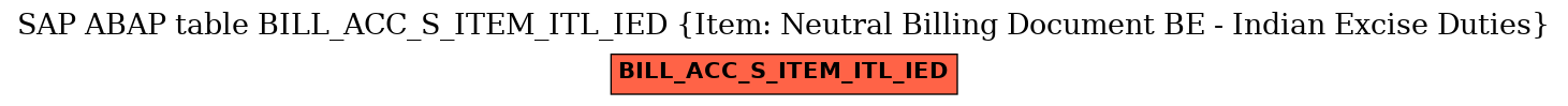 E-R Diagram for table BILL_ACC_S_ITEM_ITL_IED (Item: Neutral Billing Document BE - Indian Excise Duties)