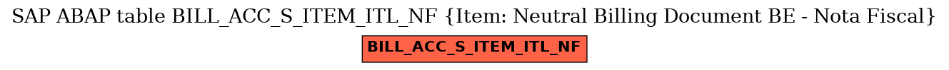 E-R Diagram for table BILL_ACC_S_ITEM_ITL_NF (Item: Neutral Billing Document BE - Nota Fiscal)