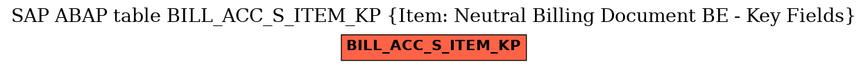 E-R Diagram for table BILL_ACC_S_ITEM_KP (Item: Neutral Billing Document BE - Key Fields)