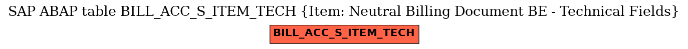 E-R Diagram for table BILL_ACC_S_ITEM_TECH (Item: Neutral Billing Document BE - Technical Fields)