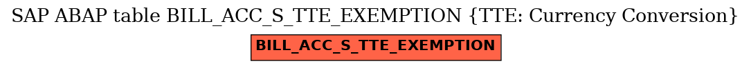 E-R Diagram for table BILL_ACC_S_TTE_EXEMPTION (TTE: Currency Conversion)