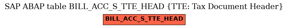 E-R Diagram for table BILL_ACC_S_TTE_HEAD (TTE: Tax Document Header)