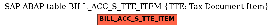 E-R Diagram for table BILL_ACC_S_TTE_ITEM (TTE: Tax Document Item)