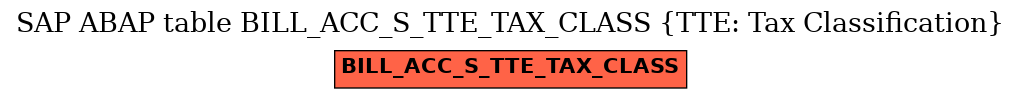 E-R Diagram for table BILL_ACC_S_TTE_TAX_CLASS (TTE: Tax Classification)