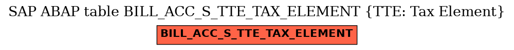 E-R Diagram for table BILL_ACC_S_TTE_TAX_ELEMENT (TTE: Tax Element)