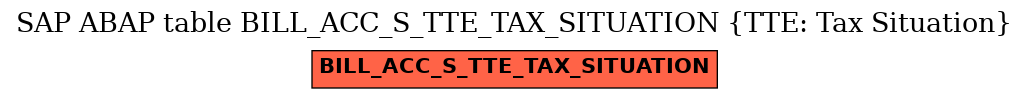 E-R Diagram for table BILL_ACC_S_TTE_TAX_SITUATION (TTE: Tax Situation)