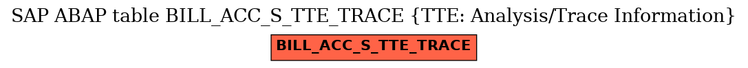 E-R Diagram for table BILL_ACC_S_TTE_TRACE (TTE: Analysis/Trace Information)