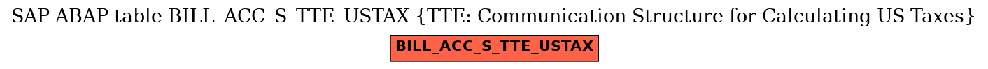 E-R Diagram for table BILL_ACC_S_TTE_USTAX (TTE: Communication Structure for Calculating US Taxes)