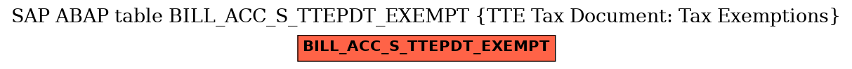 E-R Diagram for table BILL_ACC_S_TTEPDT_EXEMPT (TTE Tax Document: Tax Exemptions)