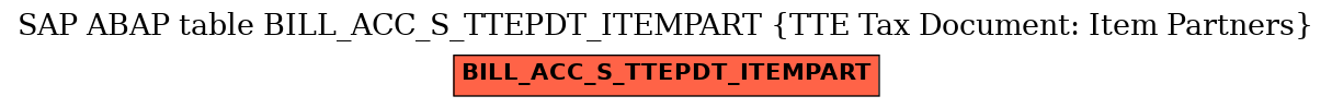 E-R Diagram for table BILL_ACC_S_TTEPDT_ITEMPART (TTE Tax Document: Item Partners)