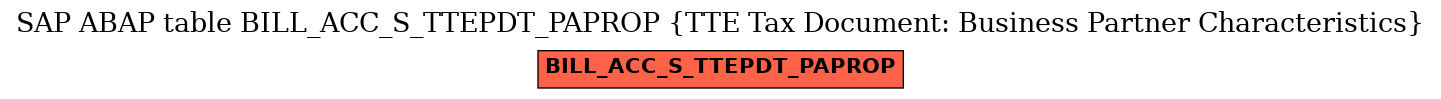E-R Diagram for table BILL_ACC_S_TTEPDT_PAPROP (TTE Tax Document: Business Partner Characteristics)