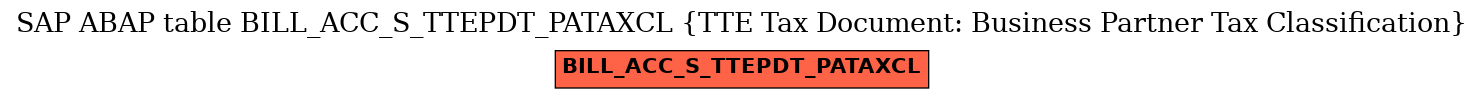 E-R Diagram for table BILL_ACC_S_TTEPDT_PATAXCL (TTE Tax Document: Business Partner Tax Classification)