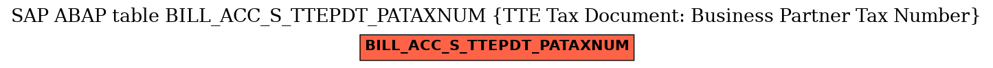 E-R Diagram for table BILL_ACC_S_TTEPDT_PATAXNUM (TTE Tax Document: Business Partner Tax Number)