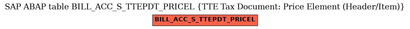 E-R Diagram for table BILL_ACC_S_TTEPDT_PRICEL (TTE Tax Document: Price Element (Header/Item))