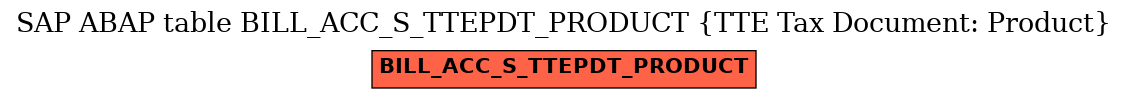 E-R Diagram for table BILL_ACC_S_TTEPDT_PRODUCT (TTE Tax Document: Product)