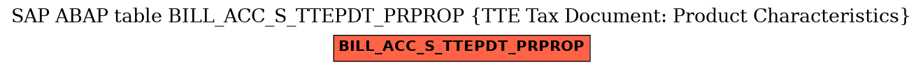 E-R Diagram for table BILL_ACC_S_TTEPDT_PRPROP (TTE Tax Document: Product Characteristics)