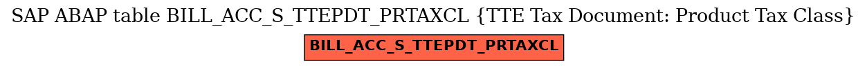 E-R Diagram for table BILL_ACC_S_TTEPDT_PRTAXCL (TTE Tax Document: Product Tax Class)