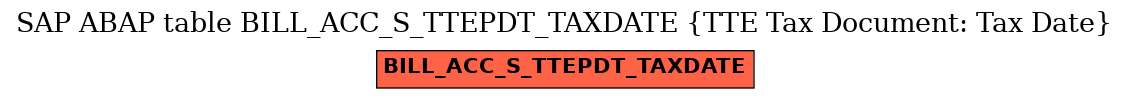 E-R Diagram for table BILL_ACC_S_TTEPDT_TAXDATE (TTE Tax Document: Tax Date)