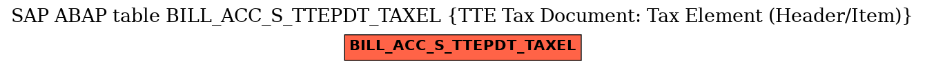 E-R Diagram for table BILL_ACC_S_TTEPDT_TAXEL (TTE Tax Document: Tax Element (Header/Item))