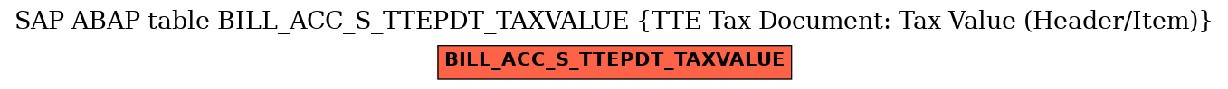 E-R Diagram for table BILL_ACC_S_TTEPDT_TAXVALUE (TTE Tax Document: Tax Value (Header/Item))