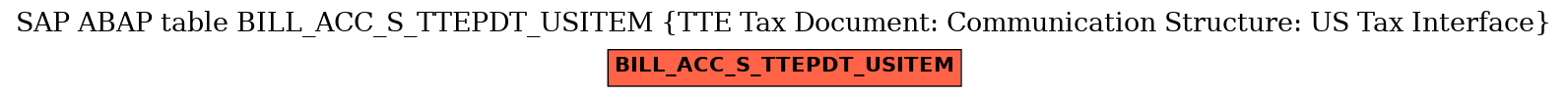 E-R Diagram for table BILL_ACC_S_TTEPDT_USITEM (TTE Tax Document: Communication Structure: US Tax Interface)