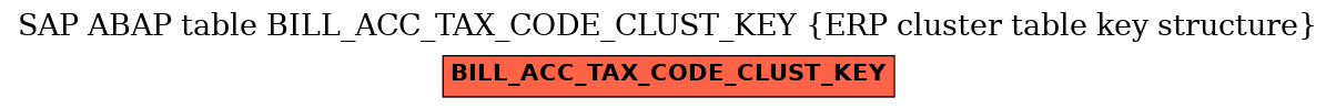 E-R Diagram for table BILL_ACC_TAX_CODE_CLUST_KEY (ERP cluster table key structure)