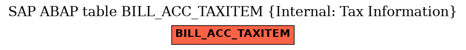 E-R Diagram for table BILL_ACC_TAXITEM (Internal: Tax Information)