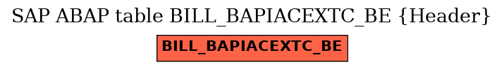 E-R Diagram for table BILL_BAPIACEXTC_BE (Header)