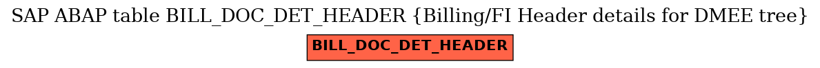 E-R Diagram for table BILL_DOC_DET_HEADER (Billing/FI Header details for DMEE tree)