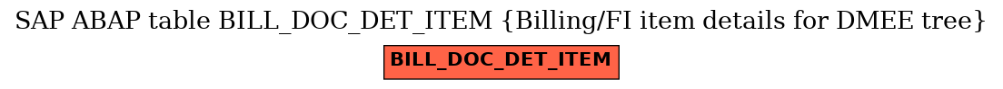 E-R Diagram for table BILL_DOC_DET_ITEM (Billing/FI item details for DMEE tree)