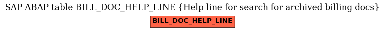 E-R Diagram for table BILL_DOC_HELP_LINE (Help line for search for archived billing docs)