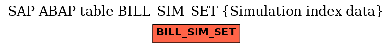 E-R Diagram for table BILL_SIM_SET (Simulation index data)