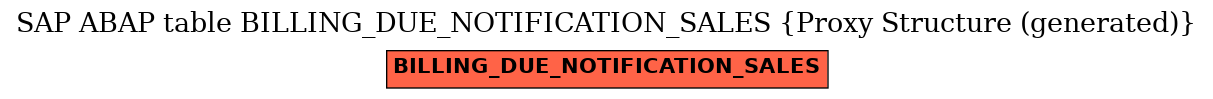 E-R Diagram for table BILLING_DUE_NOTIFICATION_SALES (Proxy Structure (generated))