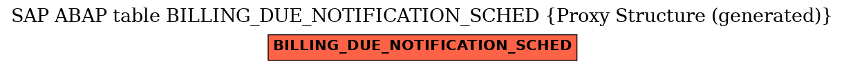 E-R Diagram for table BILLING_DUE_NOTIFICATION_SCHED (Proxy Structure (generated))