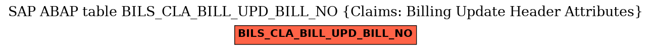 E-R Diagram for table BILS_CLA_BILL_UPD_BILL_NO (Claims: Billing Update Header Attributes)