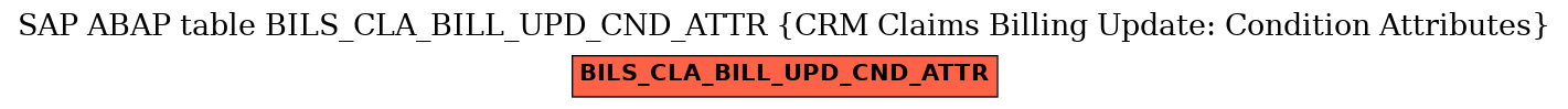 E-R Diagram for table BILS_CLA_BILL_UPD_CND_ATTR (CRM Claims Billing Update: Condition Attributes)